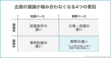 企画の議論が噛み合わなくなる4つの要因