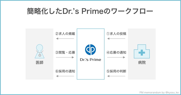 f:id:kyosu-ke:20191230233718j:plain