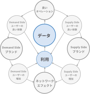 競争優位の3源泉を生み出す優位性の輪│About Product by @kyosu_ke