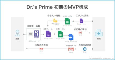 作らないものづくりで進める、非エンジニアPdMの仮説検証