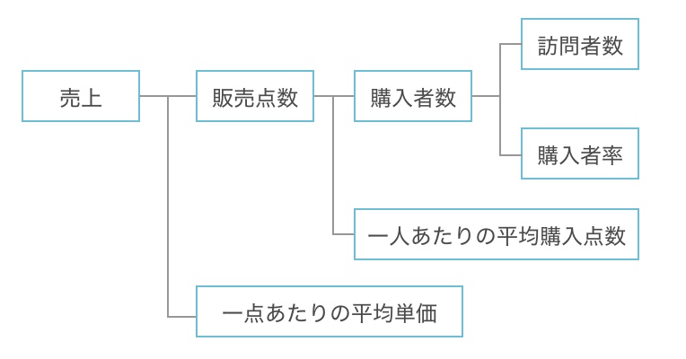 f:id:kyosu-ke:20180714151351j:plain