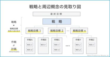 改めて問う、戦略の定義とその見取り図