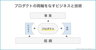 アーリーステージスタートアップでプロダクト組織のDay1が始まってからの2ヶ月