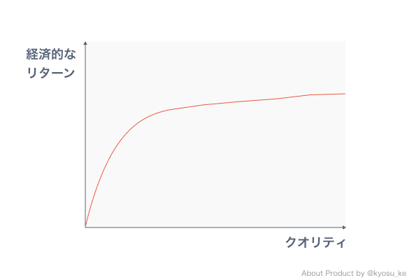 意思決定が経営に与える8つの影響 クオリティの向上と時間軸 About Product By Kyosu Ke