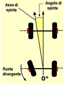 Propulsore Di Spinta Per Carrozzine Manuali V-Drive - Vermeiren - Mandara Ortopedia - Foto 3