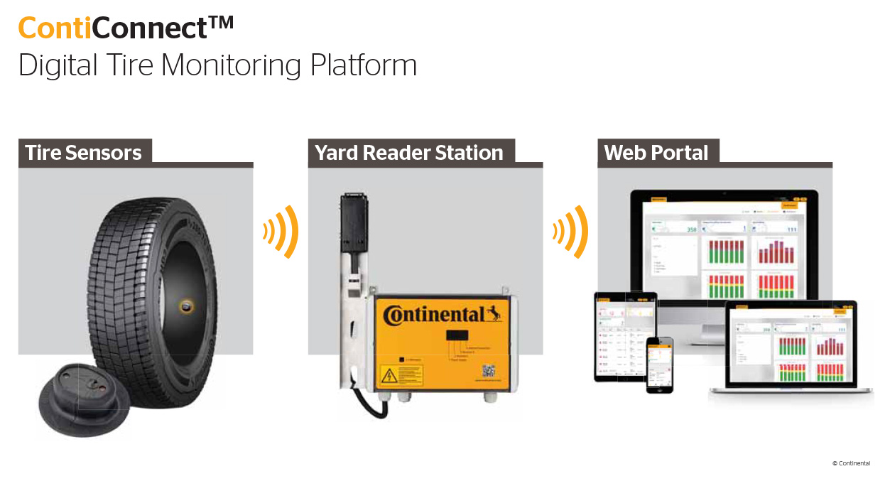 Continental lancia la piattaforma digitale di monitoraggio dei ...