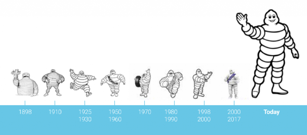 Omino Michelin, la storia della mascotte degli pneumatici e il suo nome