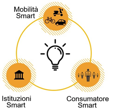 Osservatorio Continental mobilità sicurezza covid coronavirus