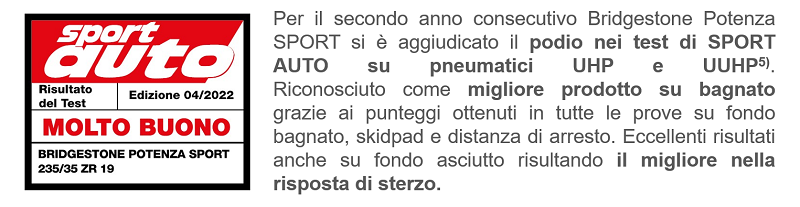 Bridgestone Potenza Sport: eccellenti risultati nei test prove prestazioni prezzo gomme pneumatici sportivi recensioni valutazioni