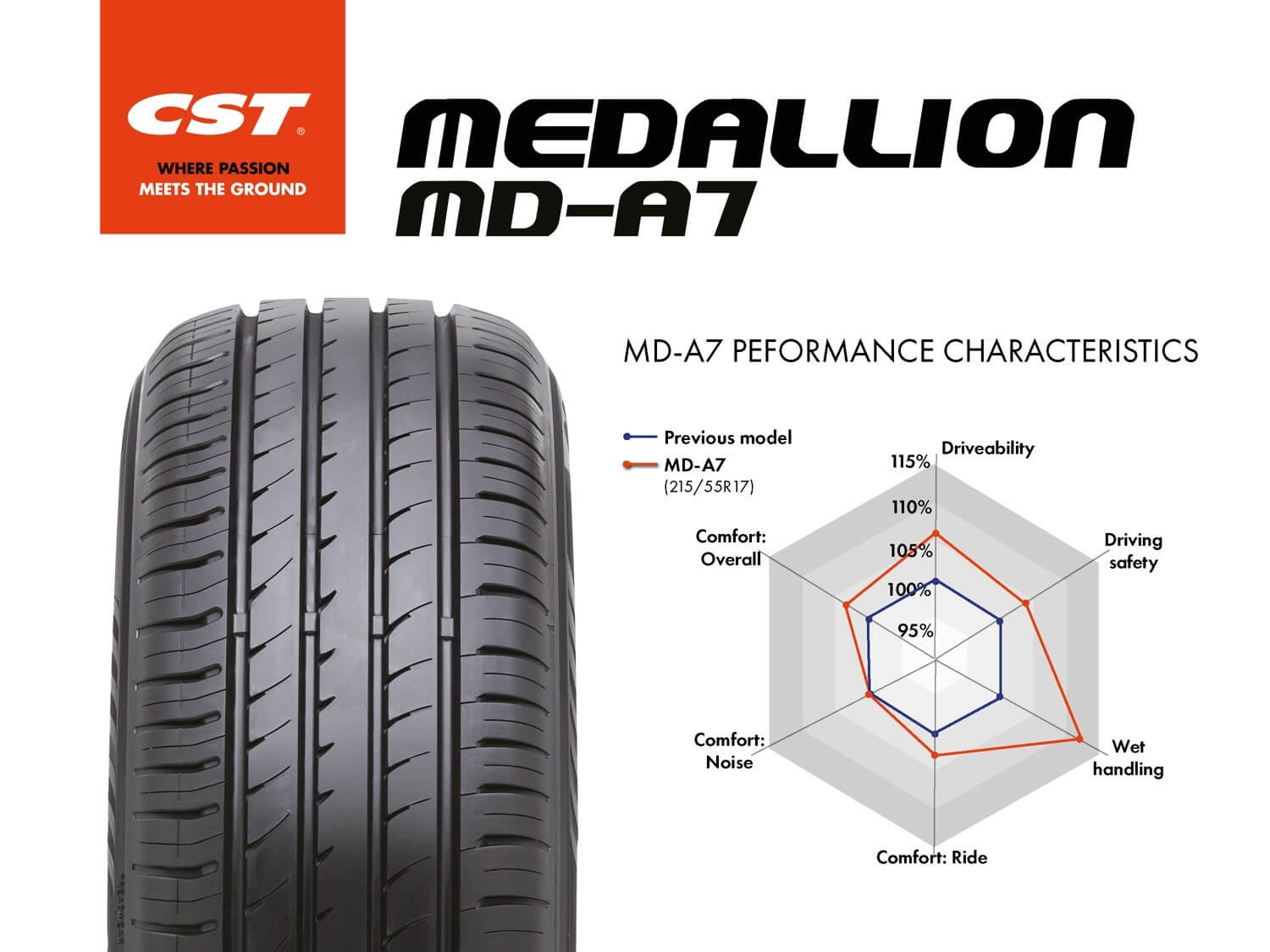 CST Medallion All Season 175/65 R14 82T Pneumatici 4 stagioni  (MPN:42202750, EAN:6933882597419) » prezzo e esperienza