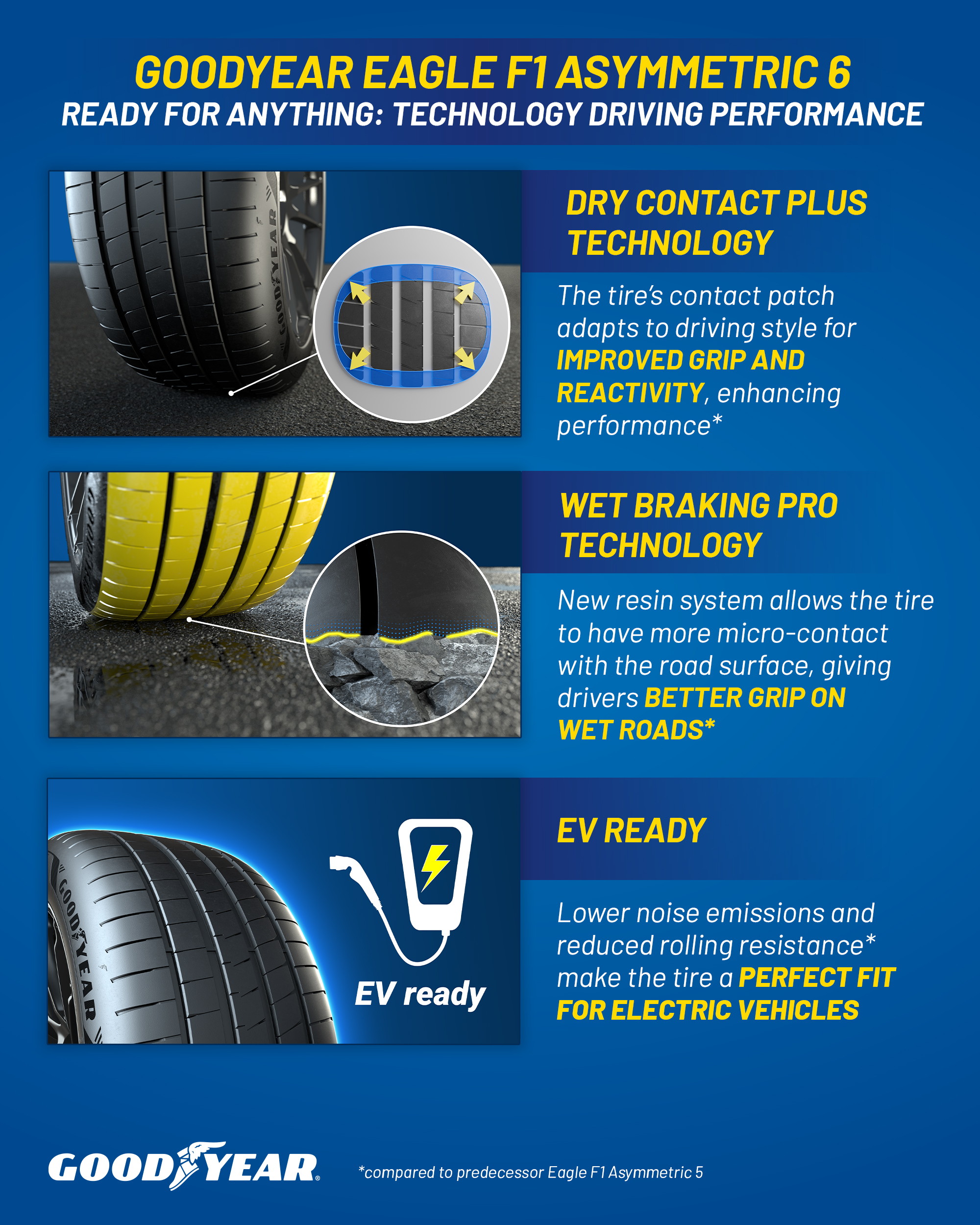 Шины goodyear eagle f1 asymmetric. Резина Goodyear Eagle f1. Goodyear f1 Asymmetric 6. Goodyear Eagle f1 Asymmetric 6. Гудиер игл ф1 Ассиметрик 3.