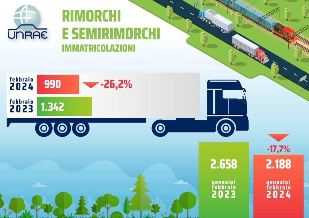 Mercato Rimorchi e Semirimorchi | Febbraio 2024 (-26,2%)