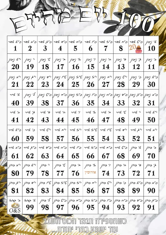 עיצוב ספירת הגומר