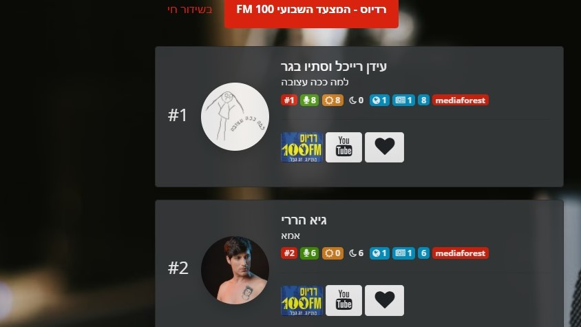 Guy Harari - #2 on Radius music chart