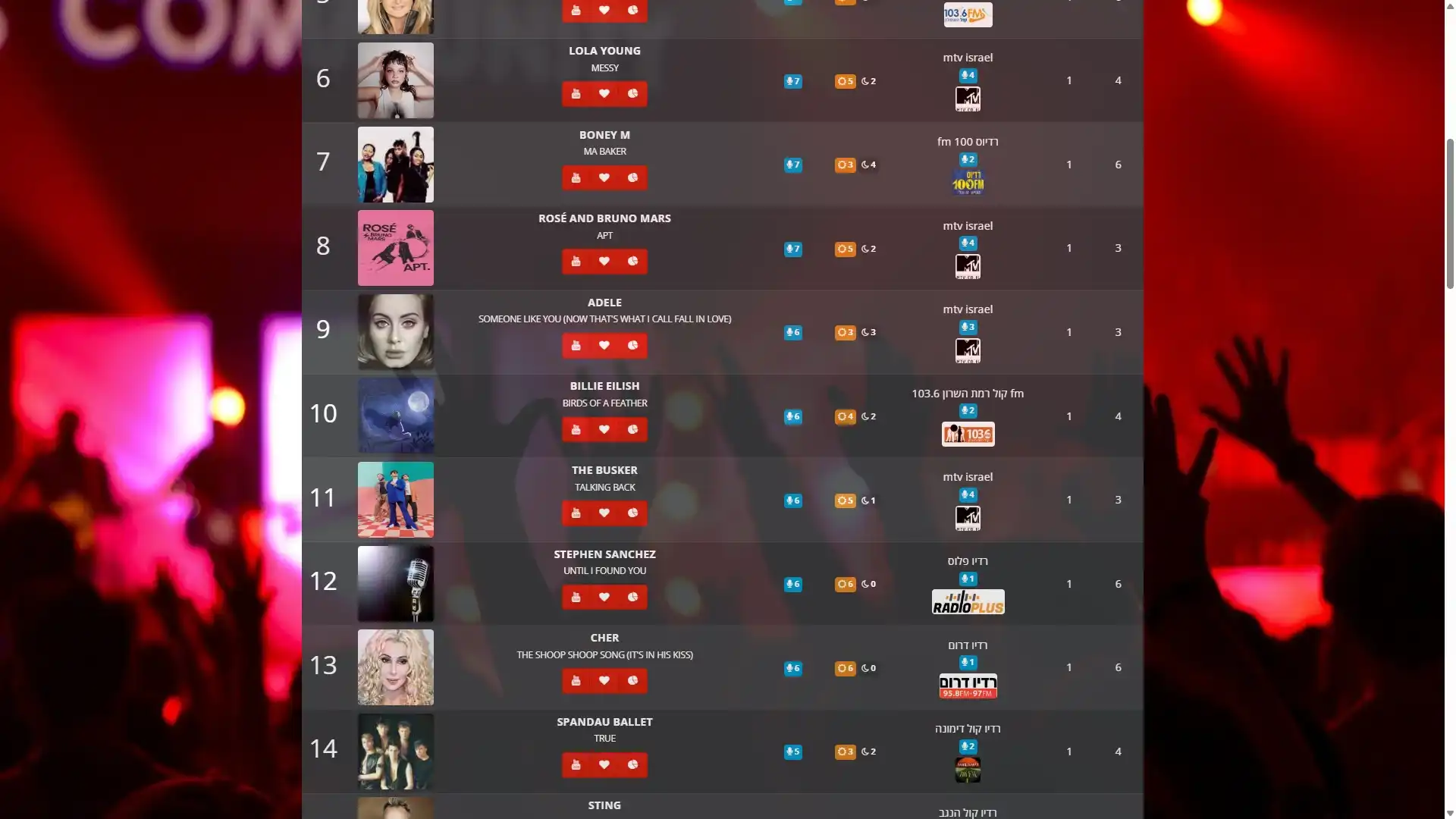 The Busker - #11 on the national Radio/TV chart