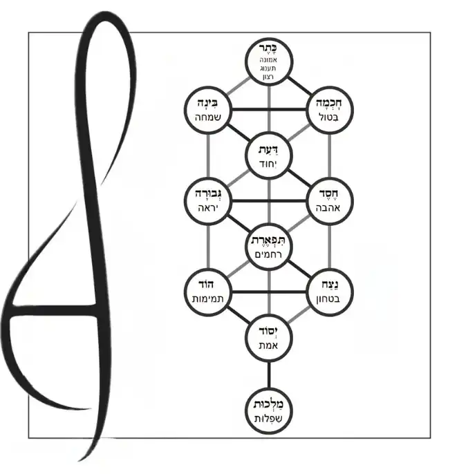 טיפול הילינג קבלי אנרגטי