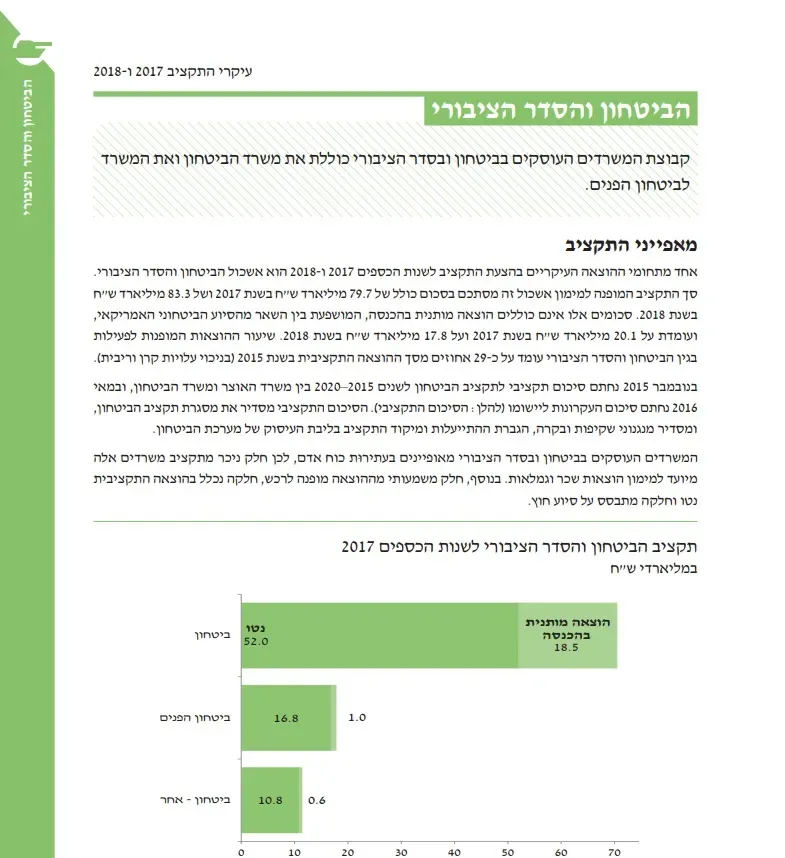 הפסד תוצר בסך 51 מיליארד ש"ח – העלות האלטרנטיבית של גיוס החובה