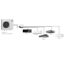 מערכת מיזוג טורנדו לדירת 5 חדרים