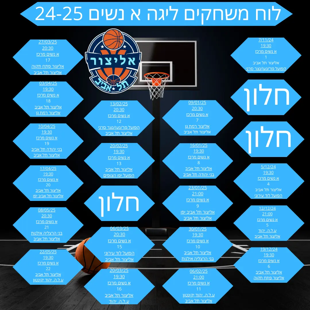 ליגה א נשים אליצור תל אביב