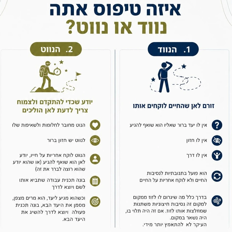 סדנאות לשינוי הרגלים וניווט תעסוקתי עם גרשון ביים