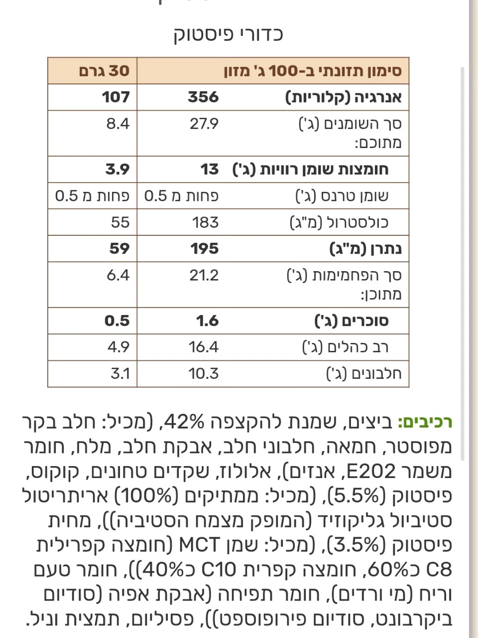 כדורי פיסטוק שמנת