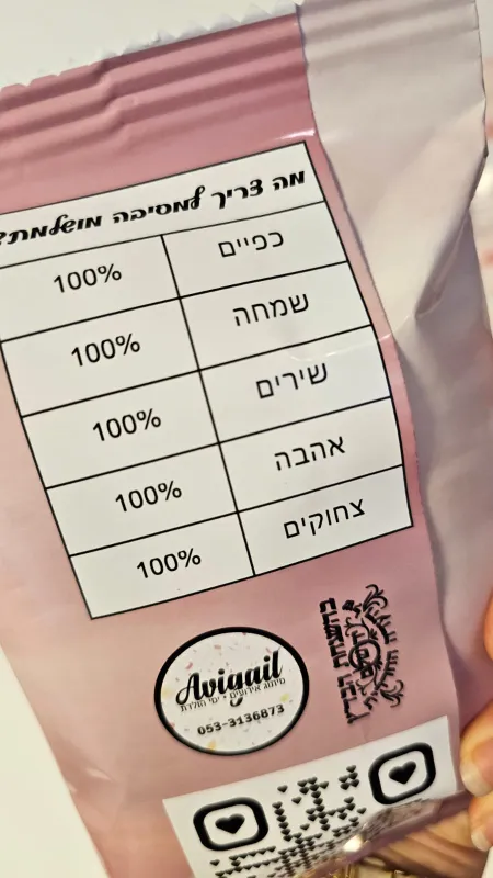 מיתוג פילפילון