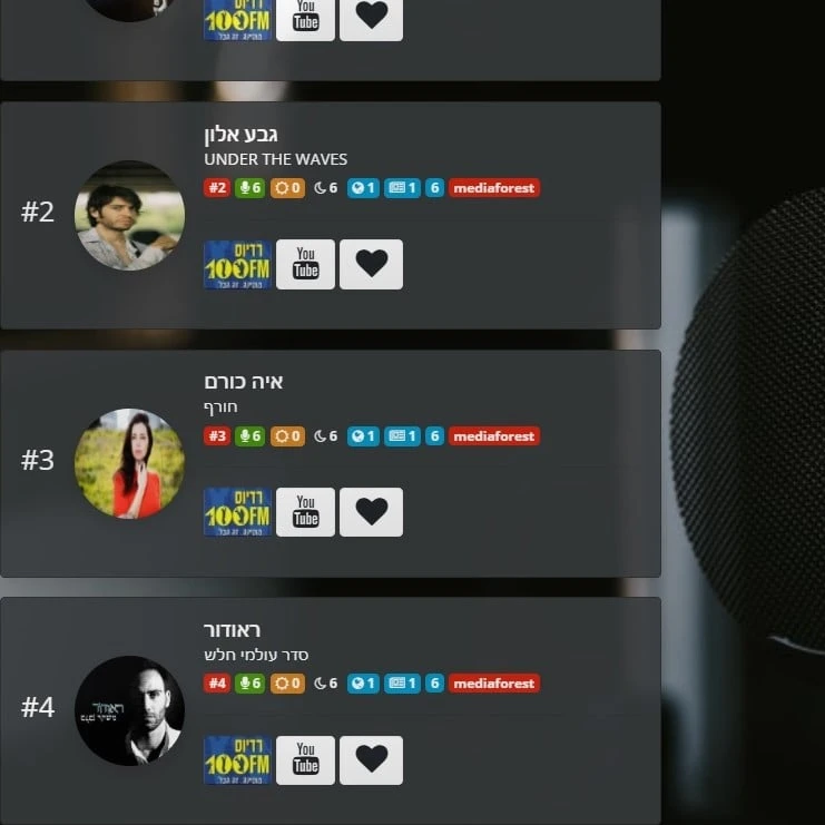 Reudor - #4 on Radius music chart