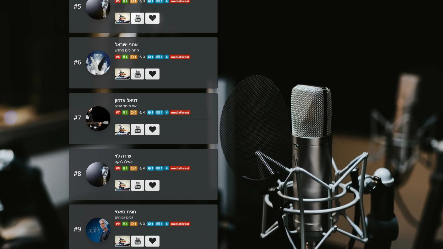 Daniel Admon - #7 on Media Forest national airplays chart