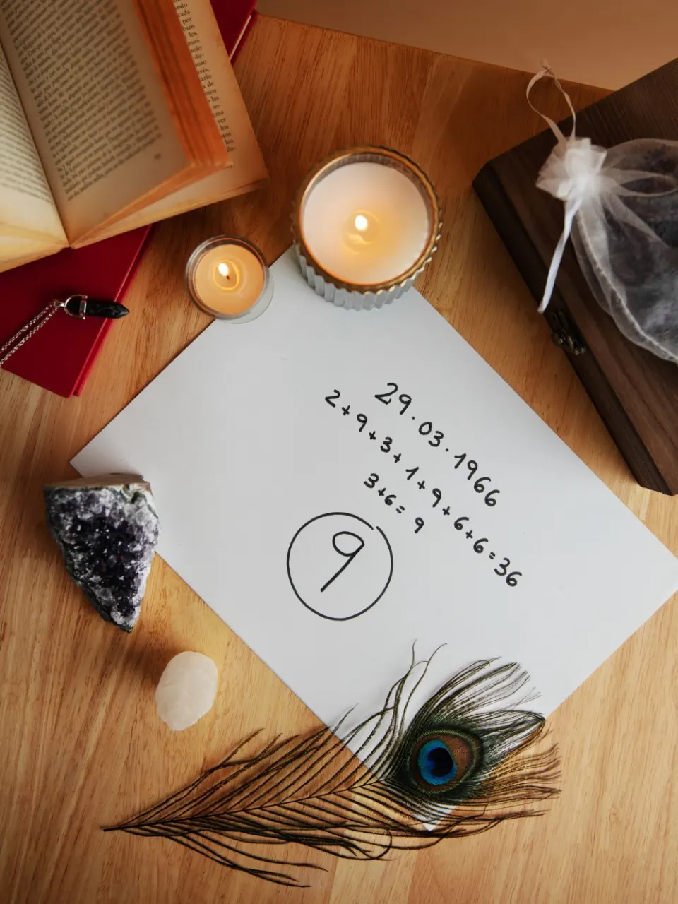 בחירת זמן נכון לקבלת החלטות לפי המפה הנומרולוגית