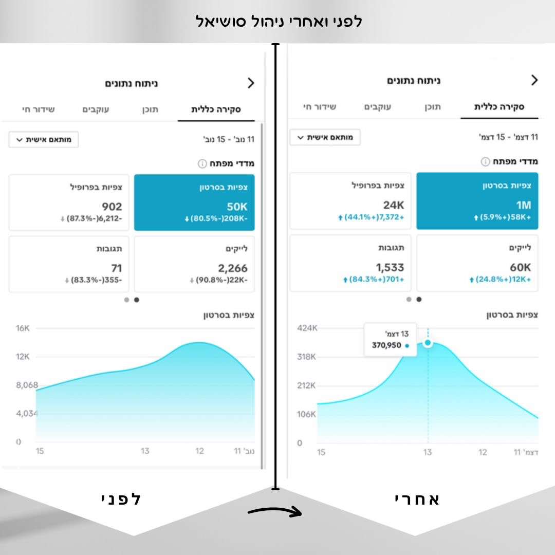 גרפים- לפני ואחרי
