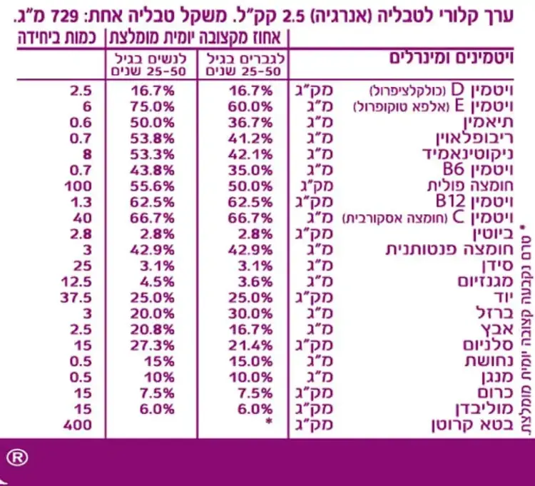 פוראוור דיילי