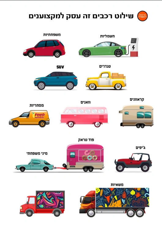 מסחריות בינוניות - מבצע