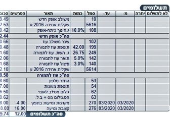 האם איחוד- משכורות כדאי? המדריך המלא!