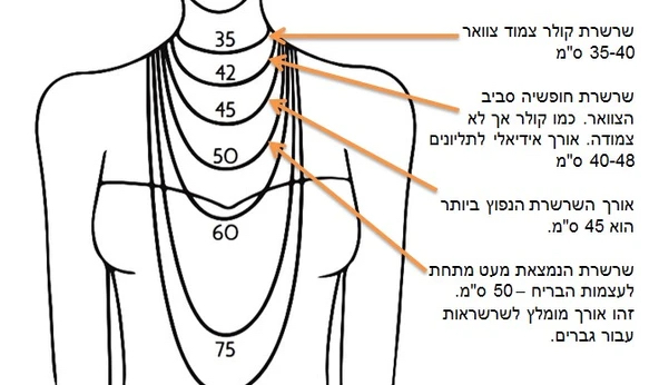 מדריך שרשרת