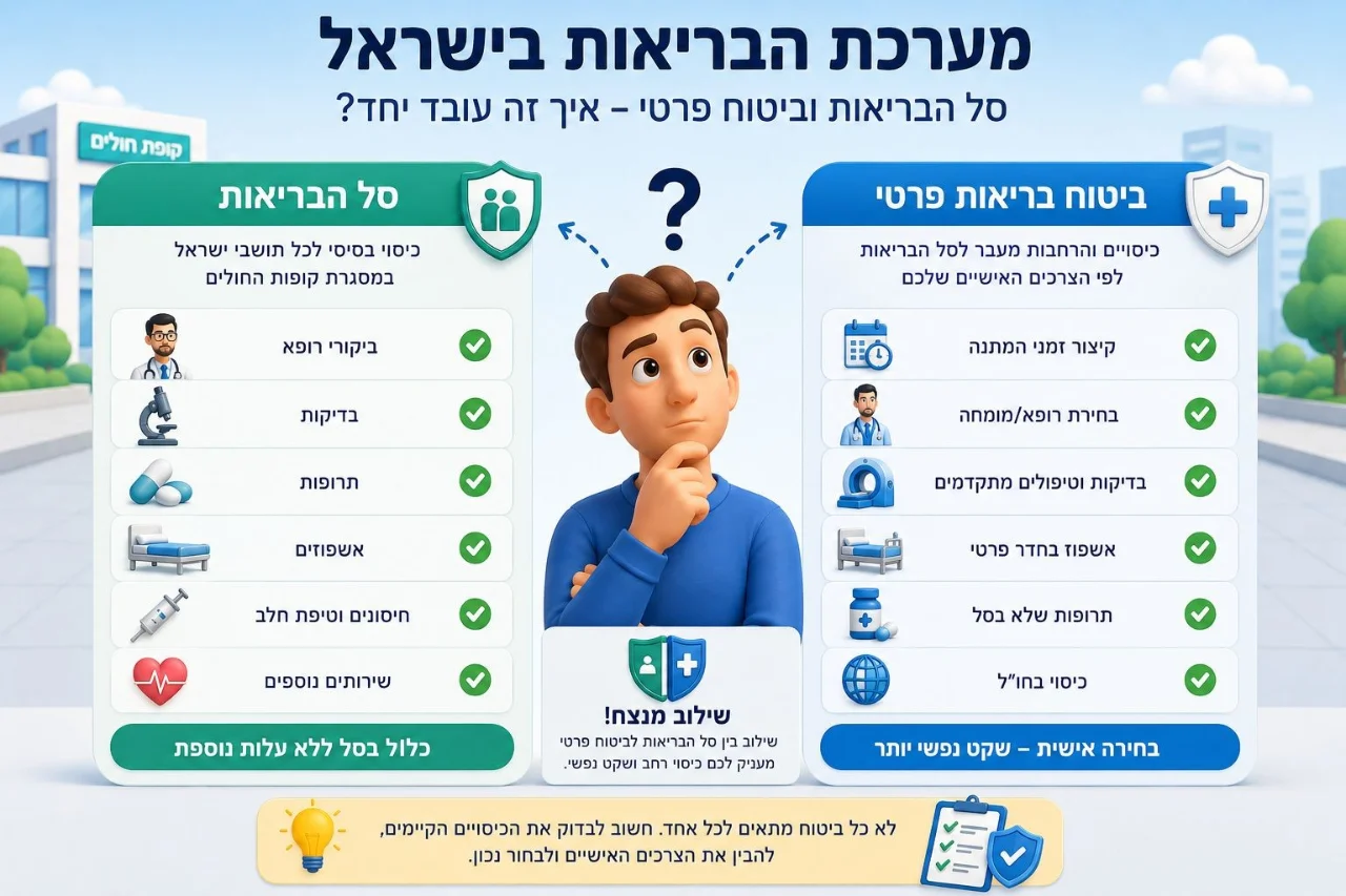ביטוח בריאות בישראל – מה חשוב לדעת?