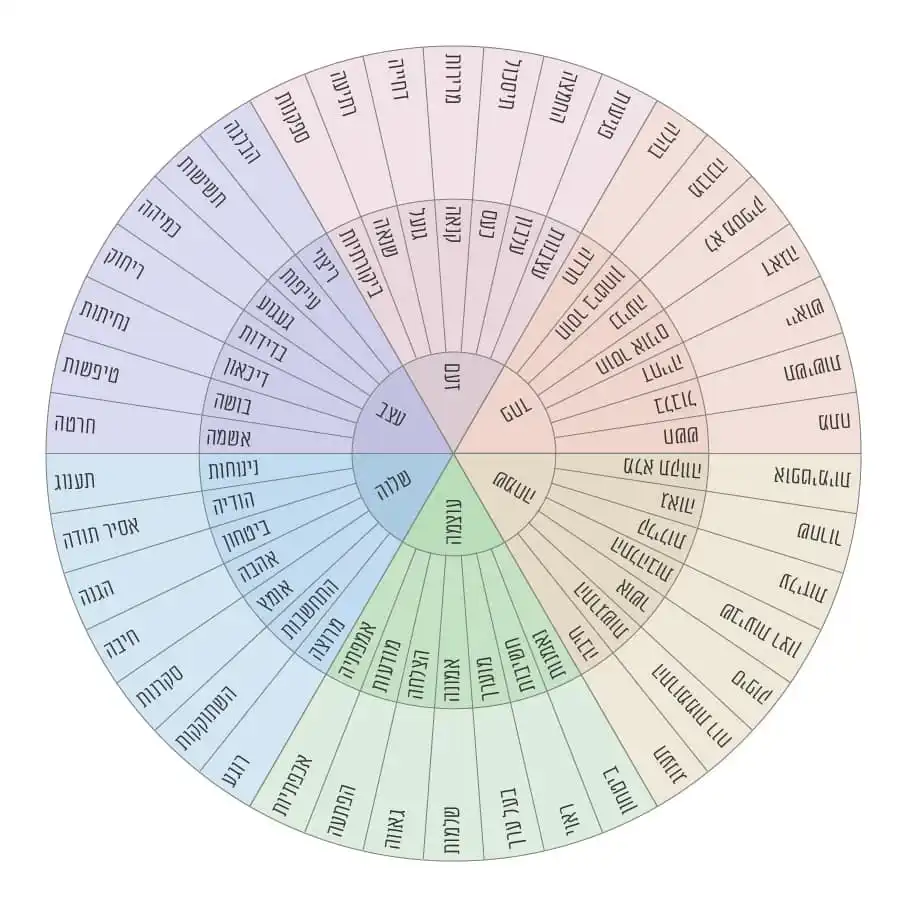 כיצד מתמודדים עם פוסט טראומה בגישה טיפולית משולבת