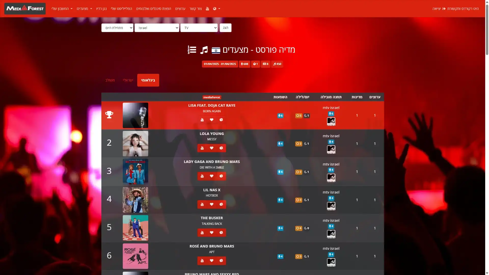 The Busker - #5 on the national broadcast TV chart