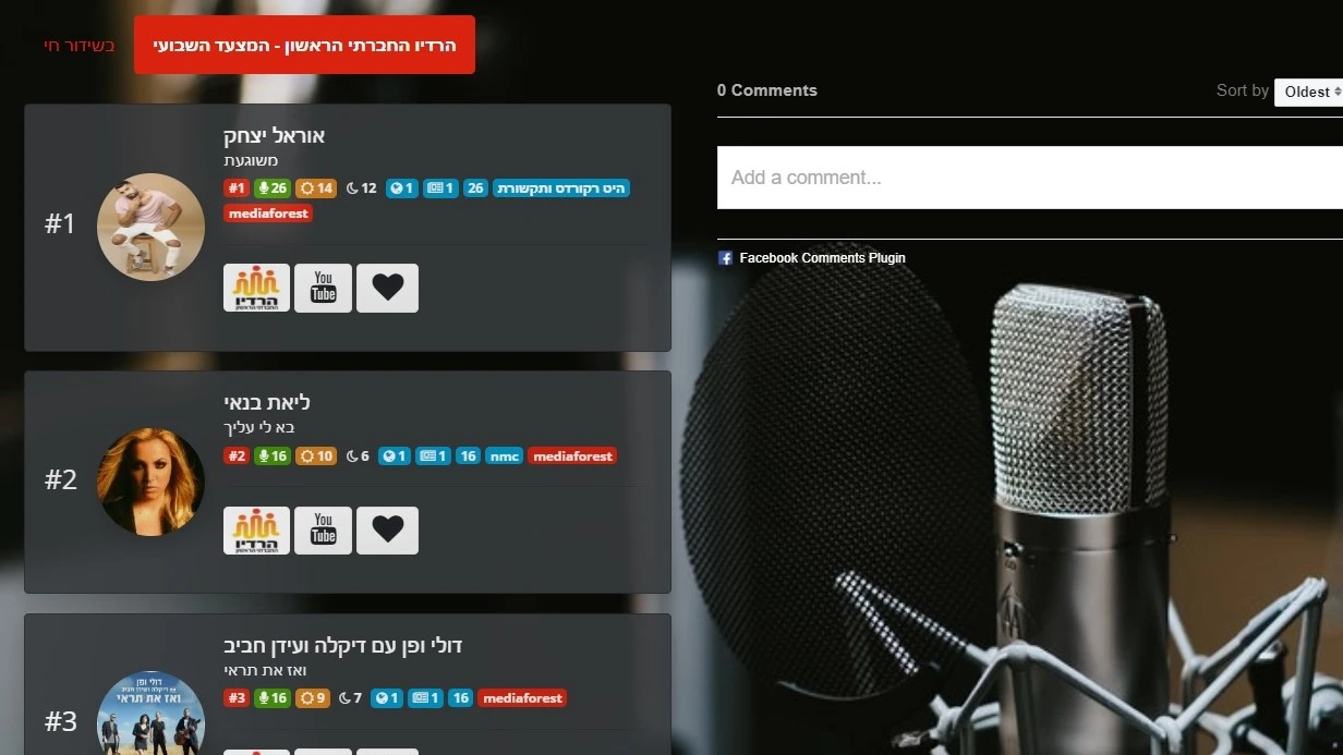 Orel Yizhak - #1 on Social Radio music chart