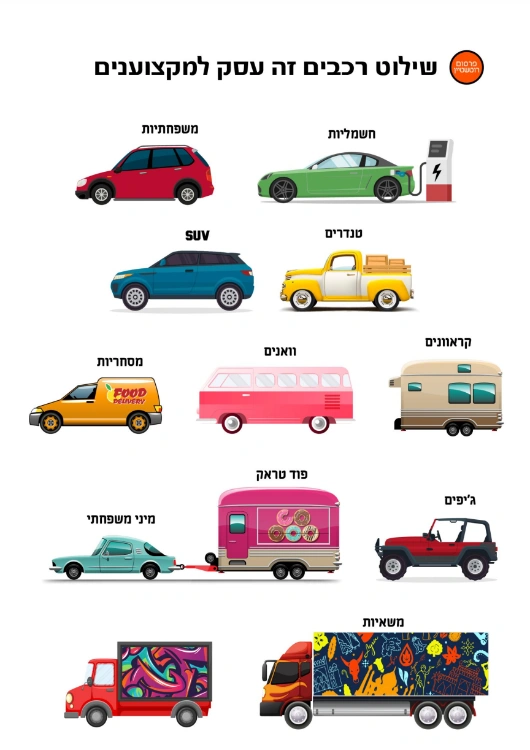 מסחרית קטנה - מבצע