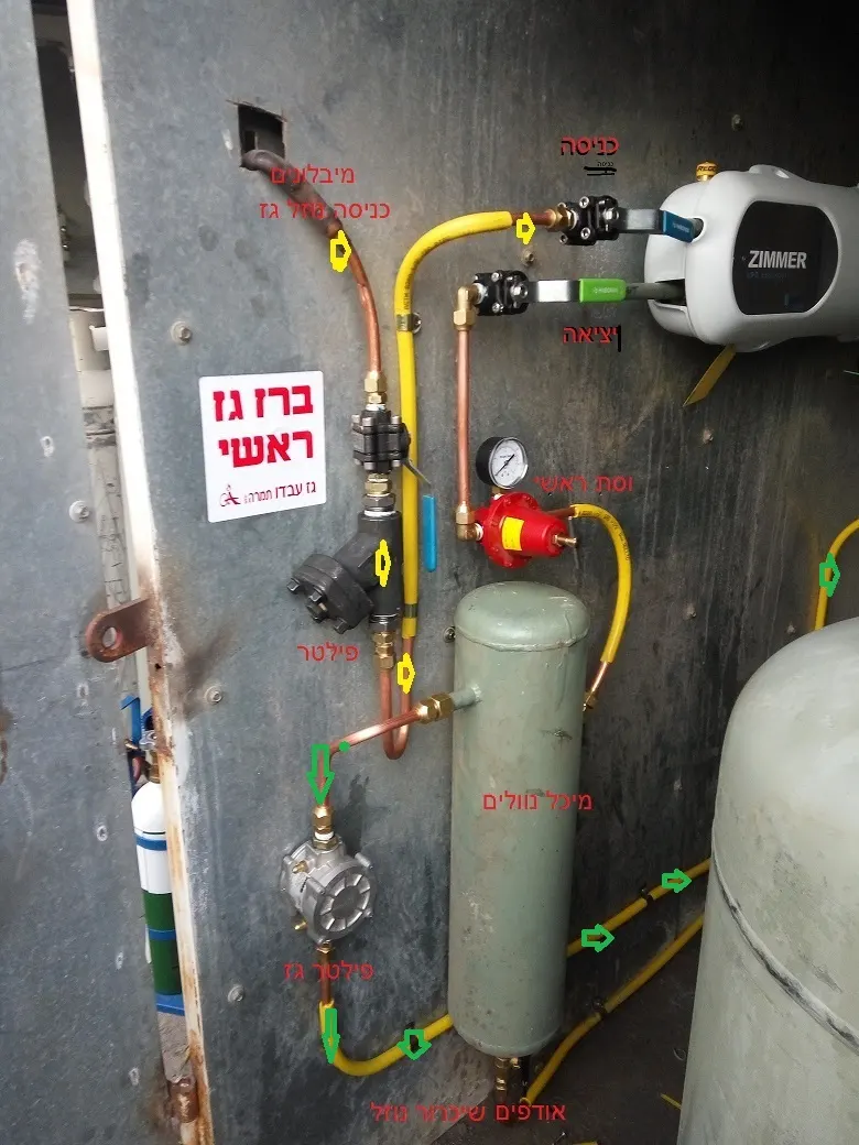 התקנת מעיד גז