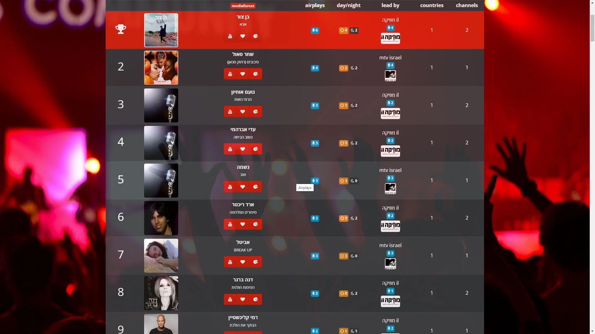 Avital - #23 on Media Forest national airplays chart