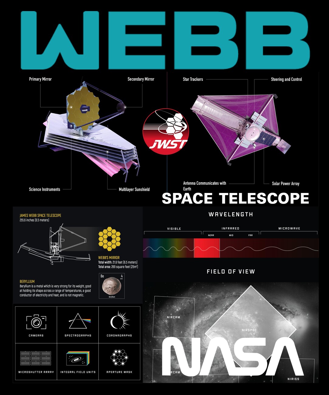 Wall Art Print James b Space Telescope Europosters