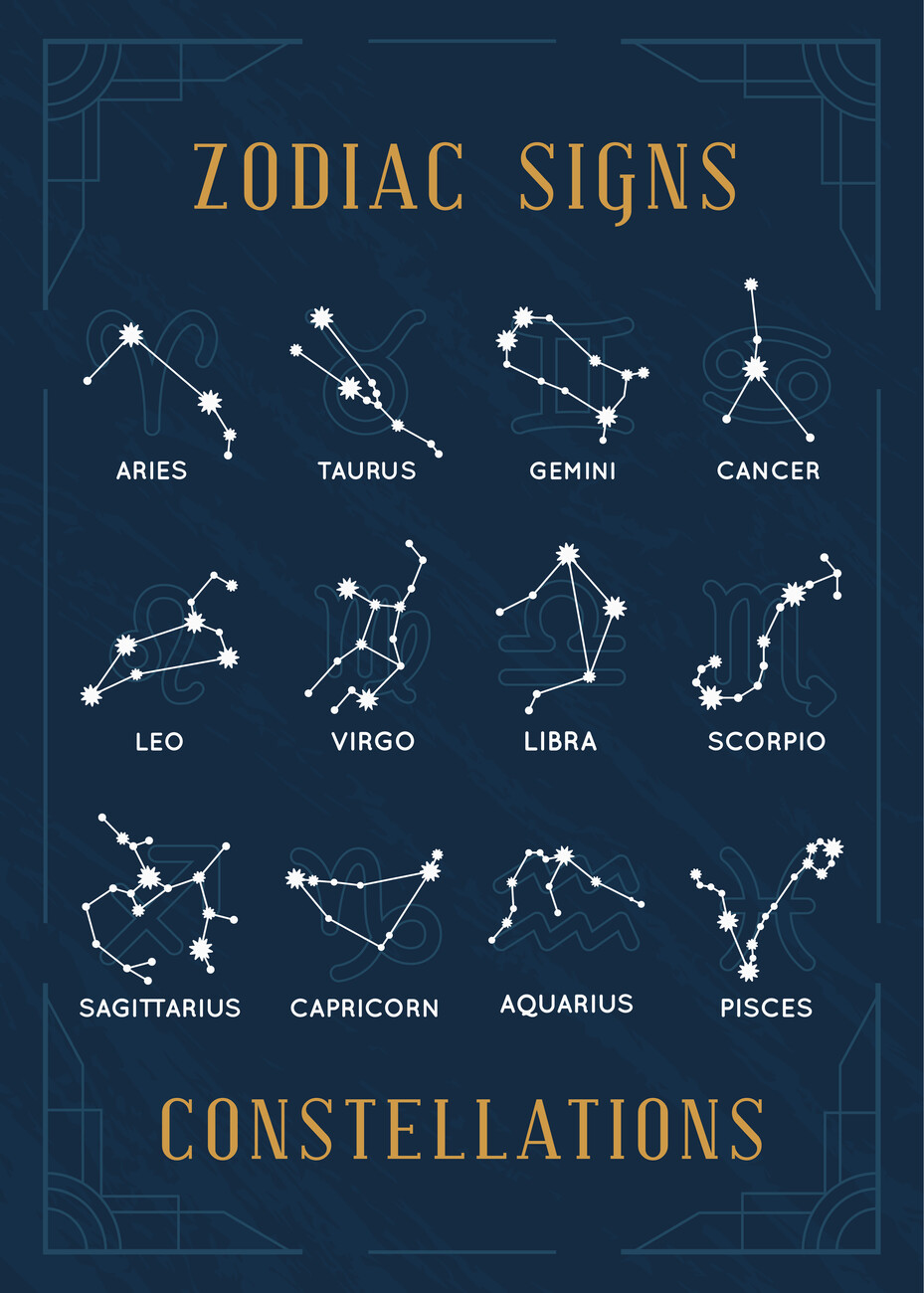 Wall Art Print Zodiac Signs Constellations Sternzeichen