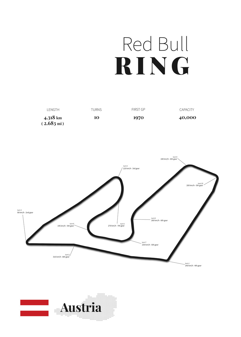 Umělecký tisk RedBull Ring racetrack (white)