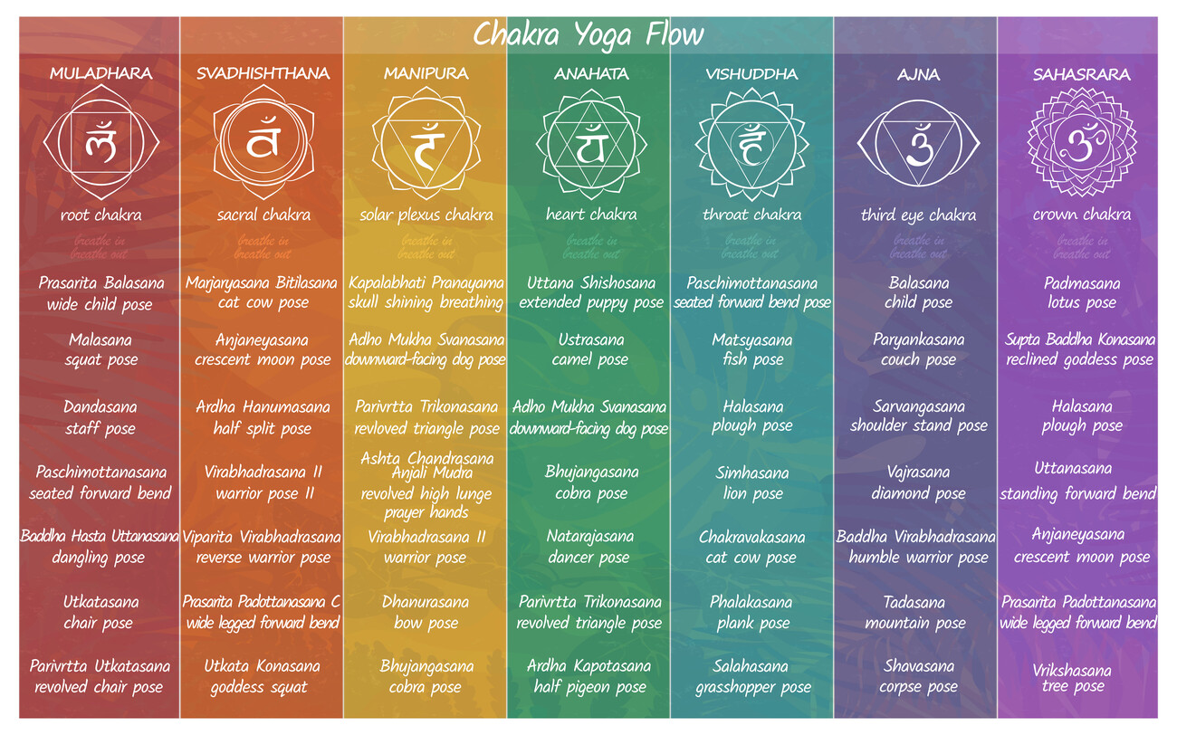 Wall Art Print, Chakra Yoga Flow