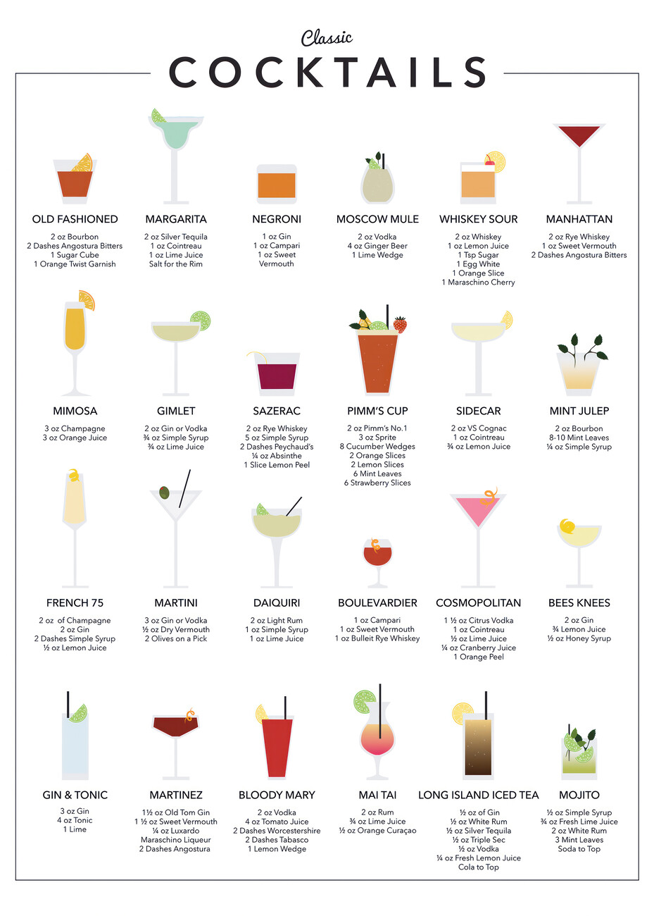 Wall Art Print | cocktail guide poster white | Europosters