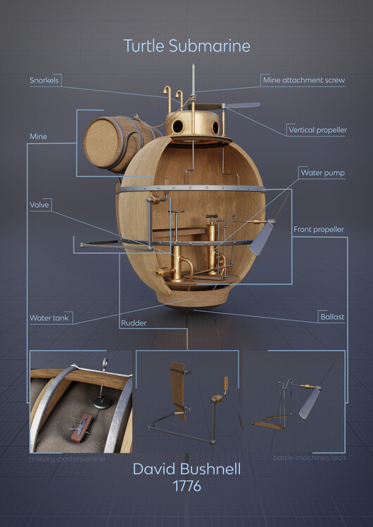 Illustration Turtle Submarine 3D Visualisation Infographics