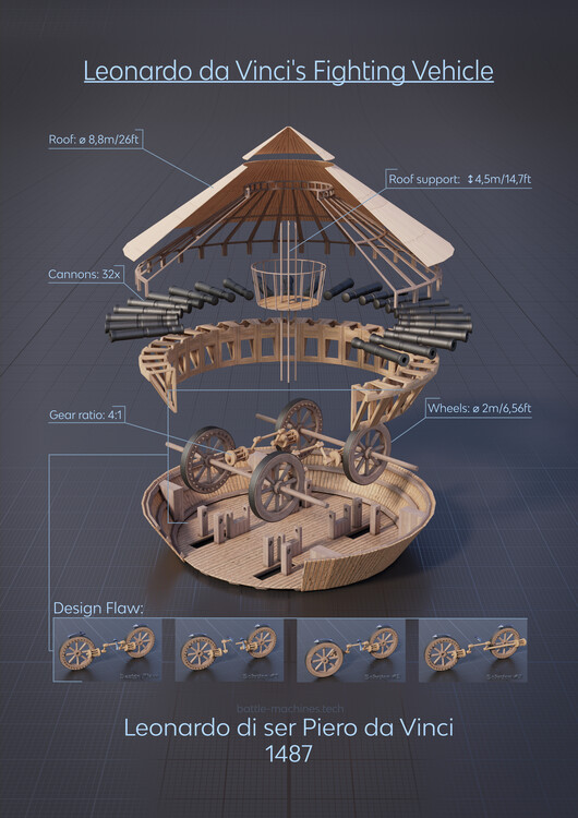Ilustratie Da Vinci Tank 3D Visualization Infographics