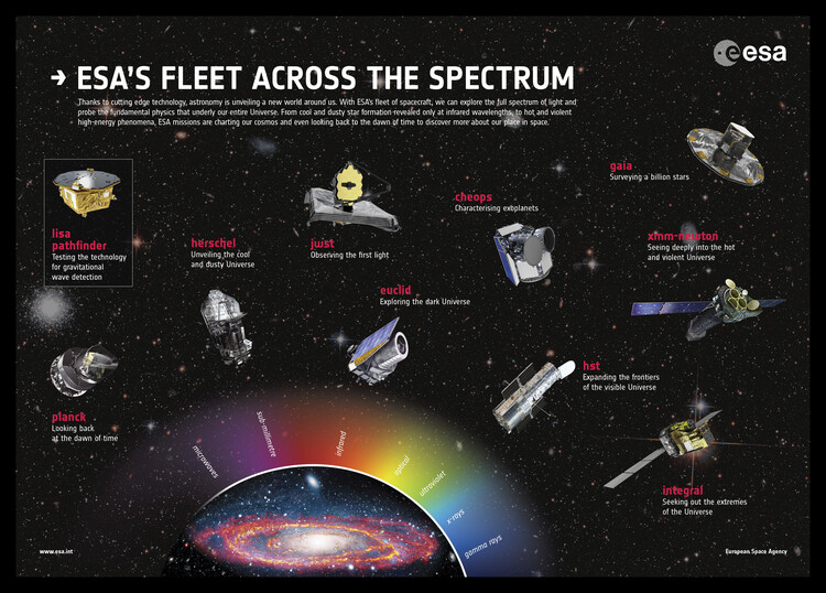Illustration ESA fleet in the Solar System