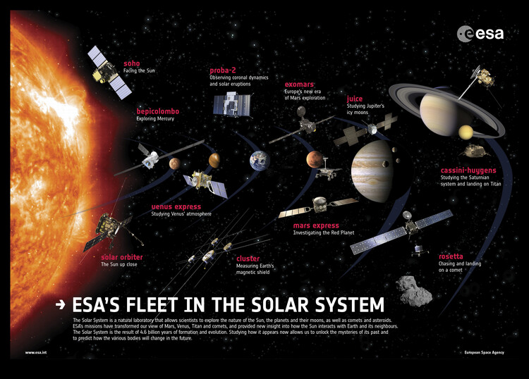 Illustration ESA fleet across the spectrum